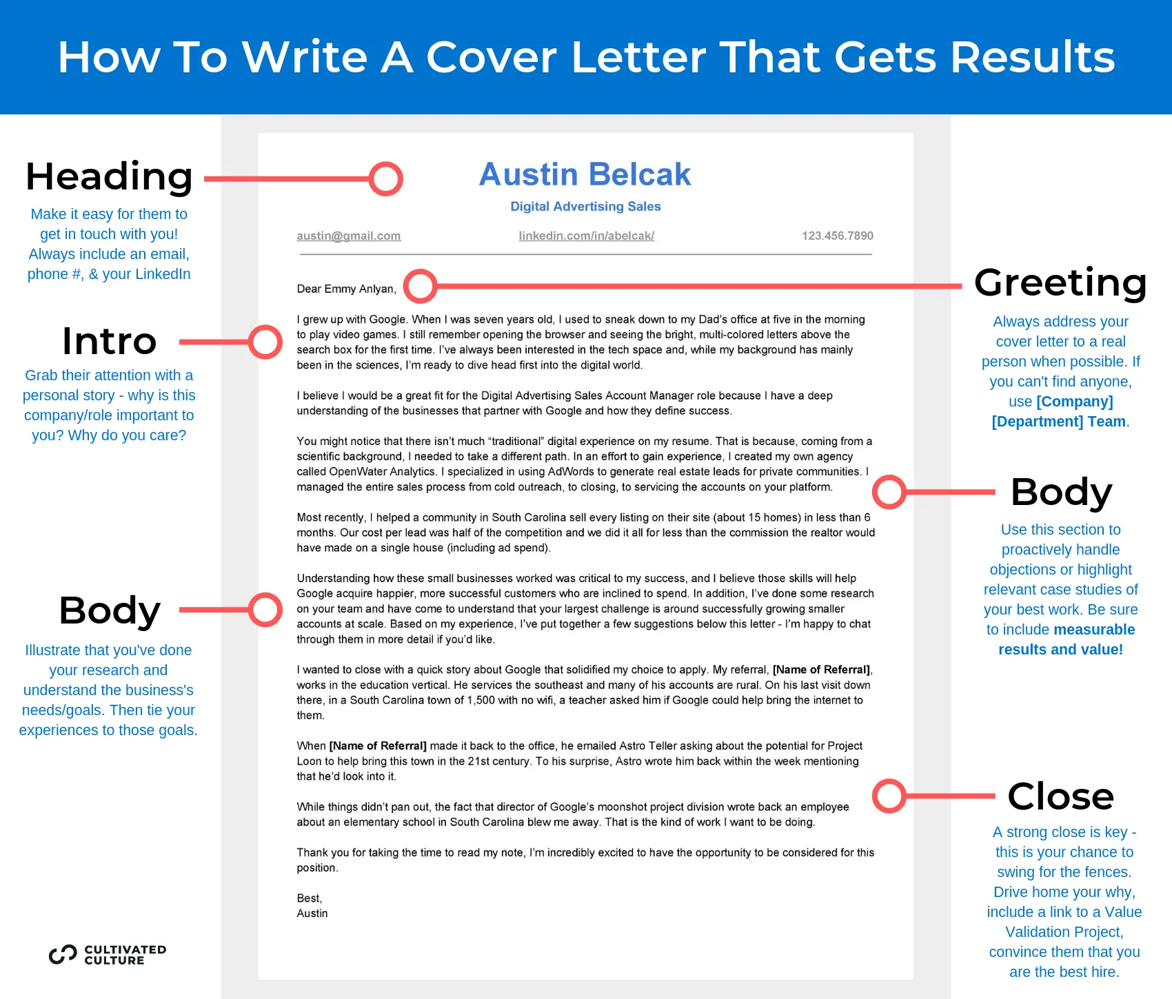 38177 cover letter infographic benefits