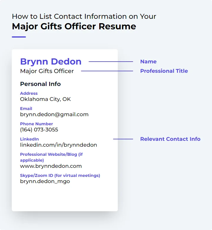 38301 major gift officer achievements