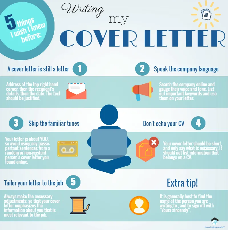 38331 cover letter examples